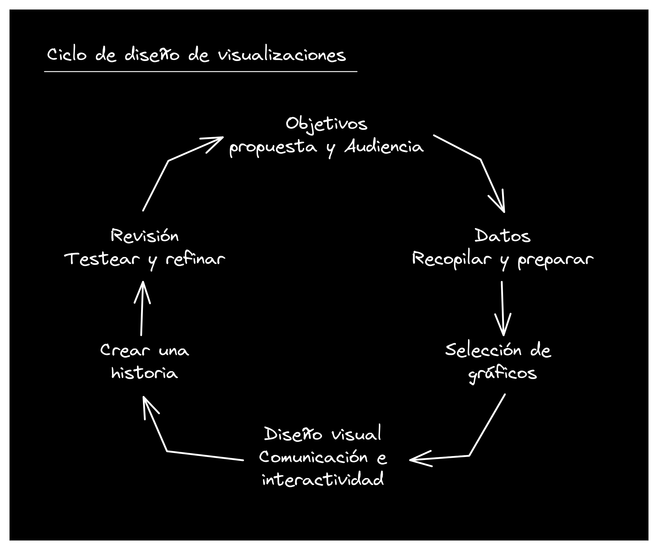 design-cycle-visualization-inmersa